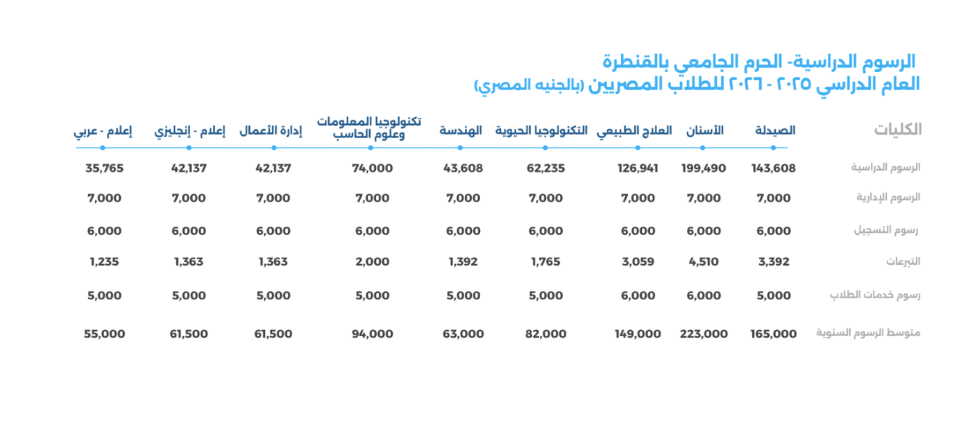 مصروفات جامعة سيناء فرع القنطرة 2025-2026